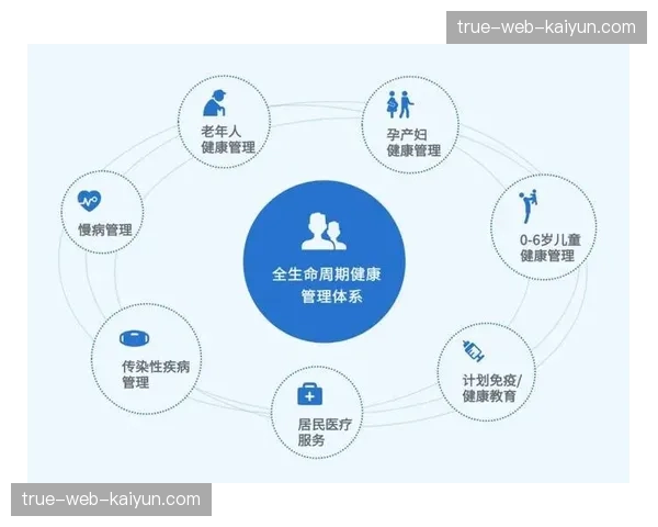 俱乐部健康管理理念升级 科学康复优先保护核心资产