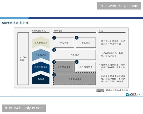 AR交互界面融入直播流 观赛即互动重塑内容价值链