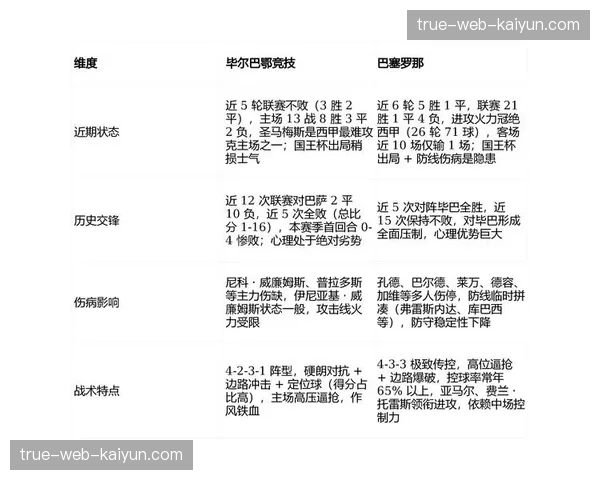 毕尔巴鄂竞技41分排名第九 欧战希望尚未完全破灭